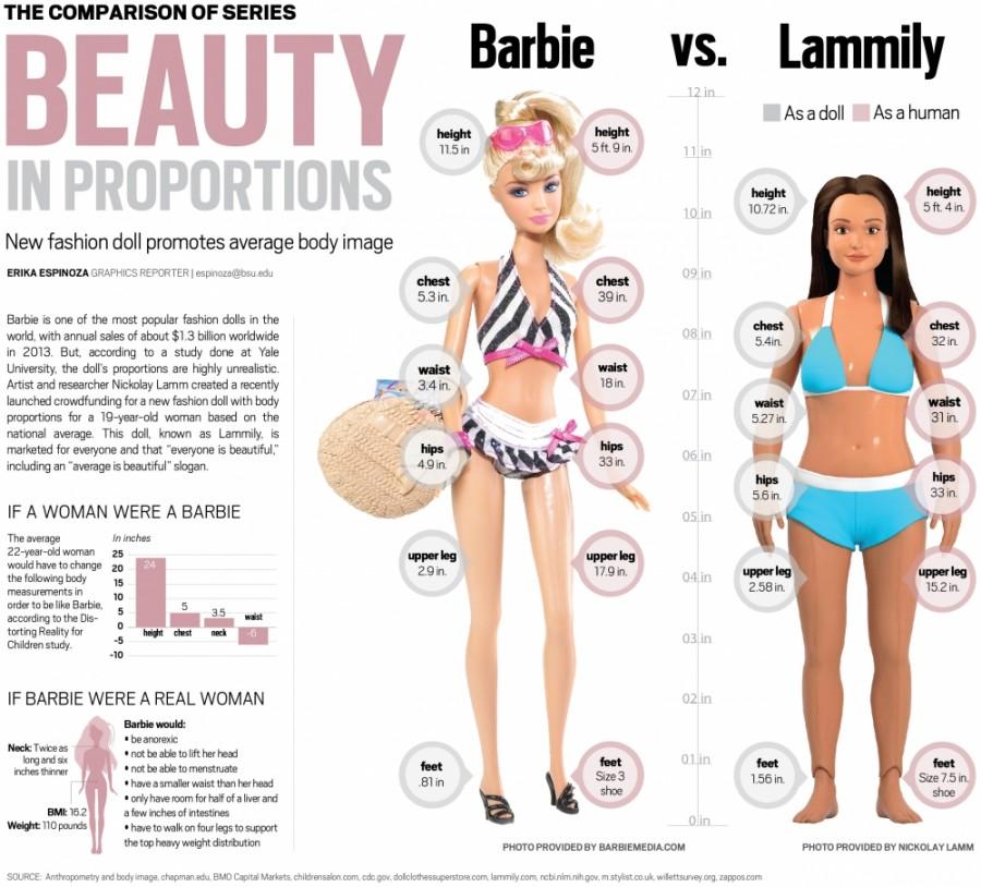 Barbie's reinvention