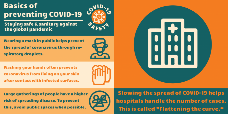 Original Infographic designed by Madison Horvat illustrates safety measures needed to protect against Covid-19. 