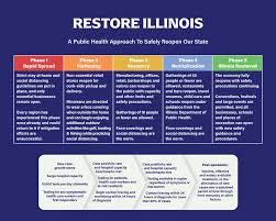 https://www.dph.illinois.gov/restore