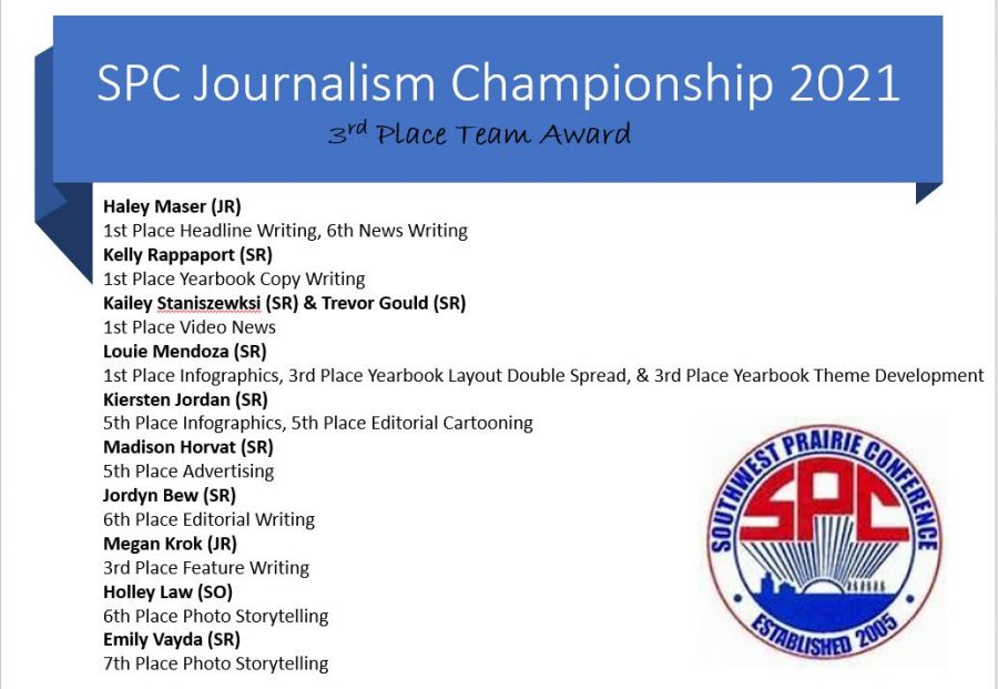 Journalism team racks up awards at virtual SPC Conference