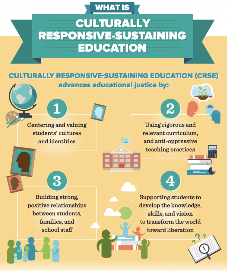 This infographic highlights the core values, principles, vision, and talking points about culturally responsive education.